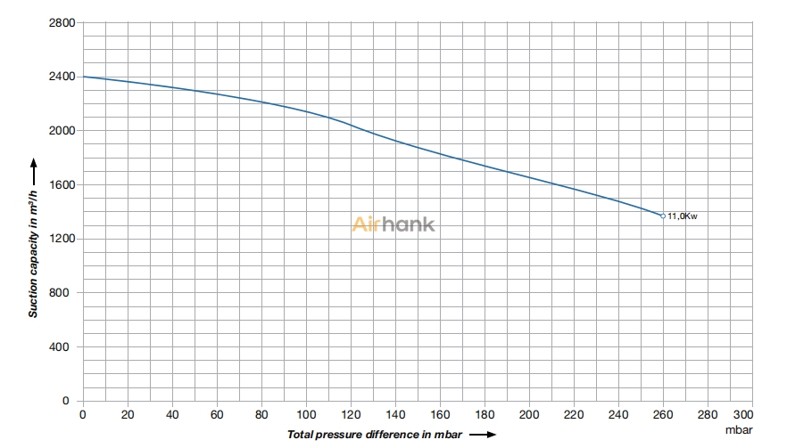 DPT-100-11曲線.jpg DPT-100-11曲線.jpg